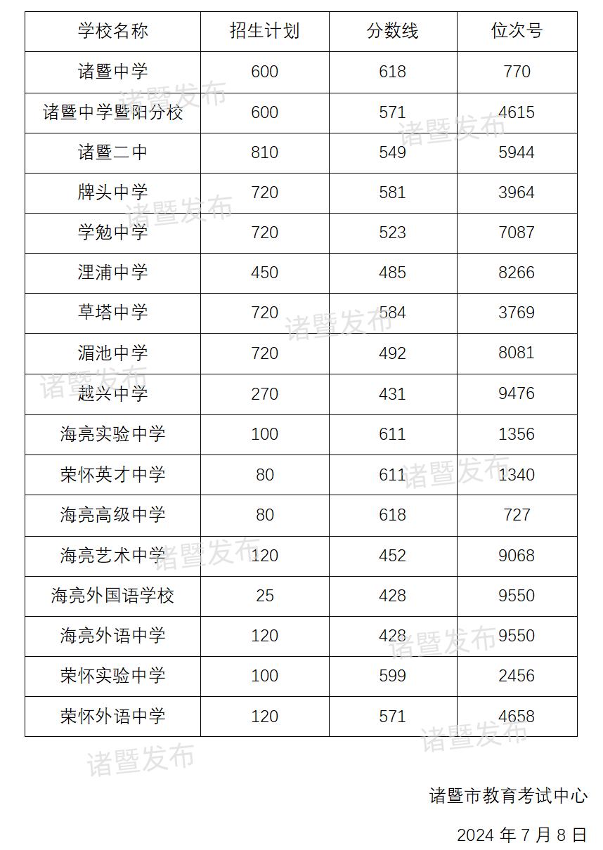 诸暨海亮高中招生部图片