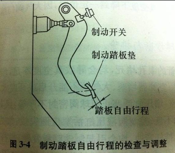 刹车踏板原理图片