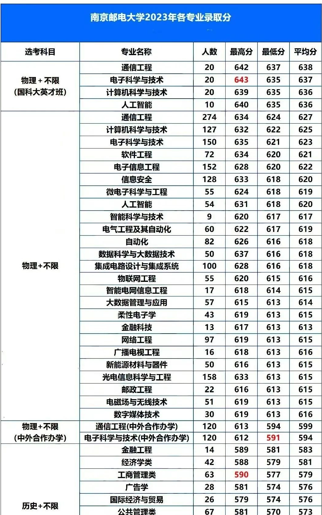 江苏金融专业大学排名(江苏金融专业大学排名及分数线)