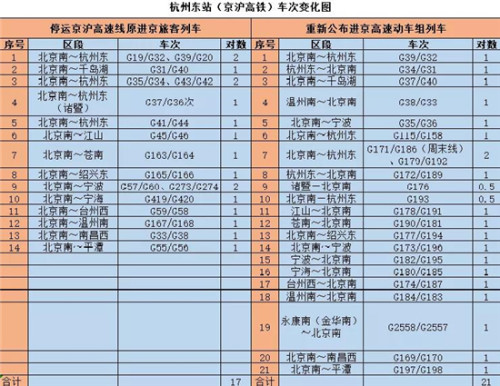 6月25日铁路"调图"在即 杭州铁路客运列车开行总数达到492.5对