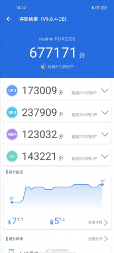 千元机皇!realme q3 pro安兔兔跑分曝光:天玑1100贡献旗舰性能