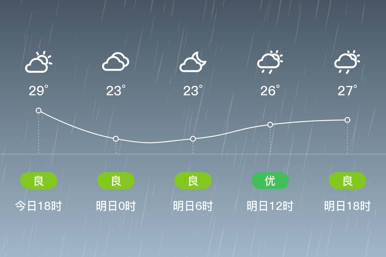 广西柳州天气图片