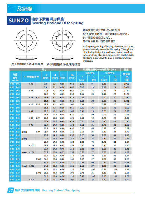 碟形弹簧型号,碟形弹簧国家标准gb/t1972-2005