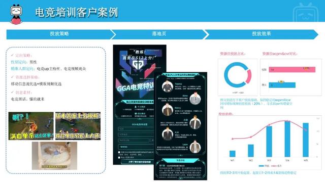 b站商業推廣案例分析,b站平臺營銷投放方案