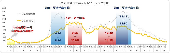 国庆出行攻略_常州国庆出行攻略_常州国庆交通流量预测