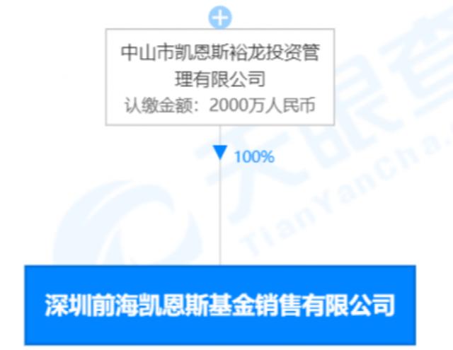 天眼查失信被执行人还能合作吗（天眼查失信信息准吗） 第5张