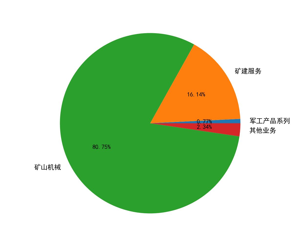 st林重(002535)要点解析20230613