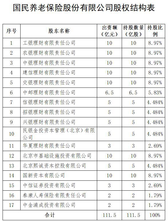 国民养老保险首度披露业绩：2022年一季度净利润超46万元 尚未开展保险业务