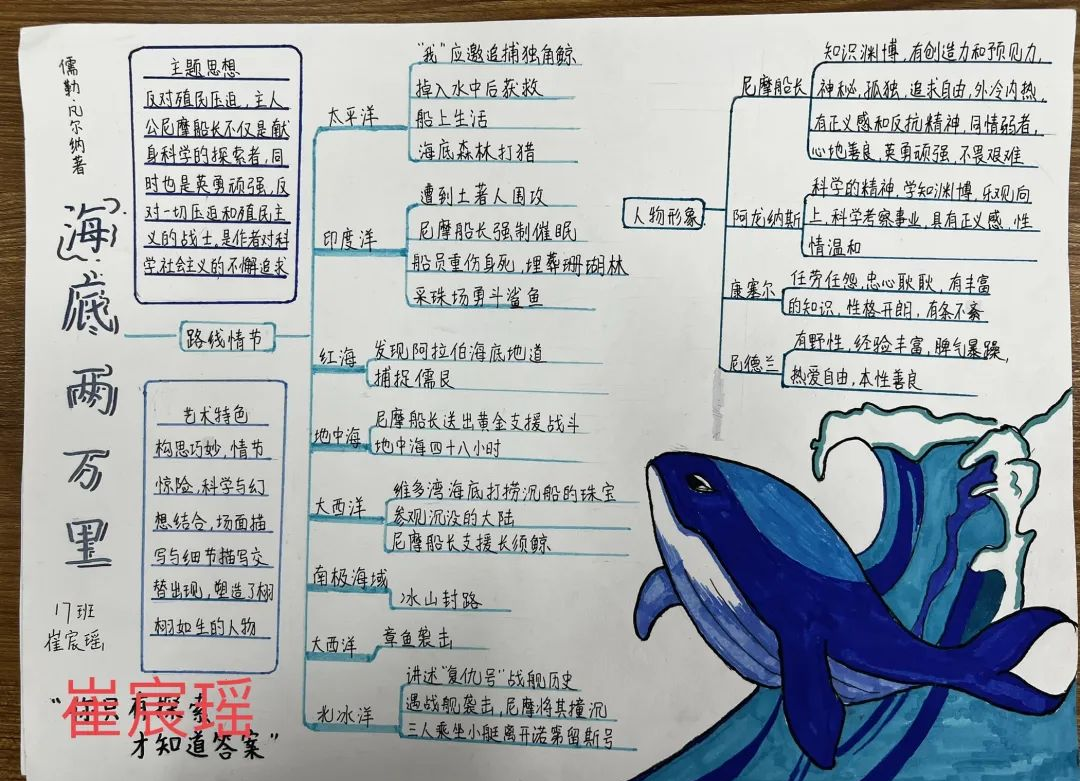 朔州市第四中学2217班,2220班《海底两万里》读书思维导图