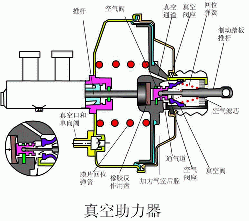 真空系统简图图片