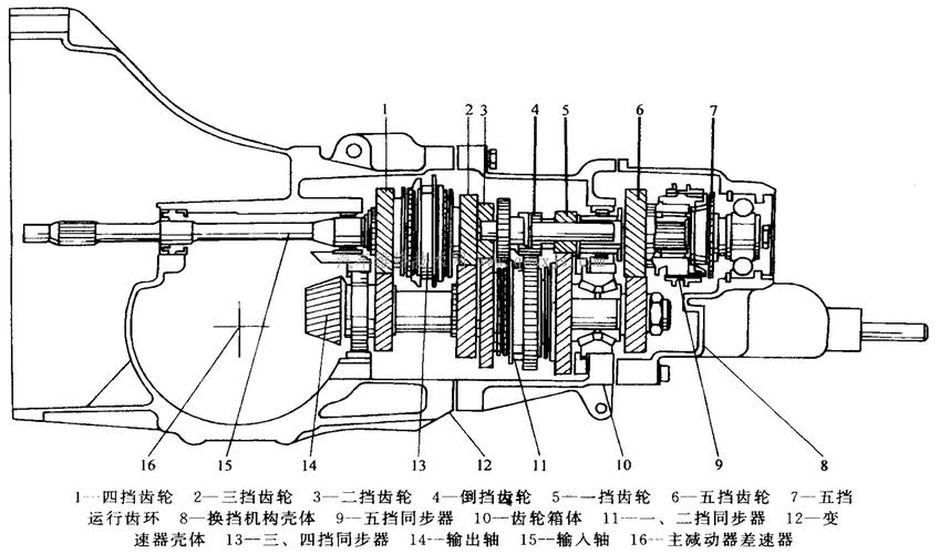 手动变速器换档机构结构图