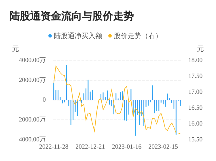中海油股票分析