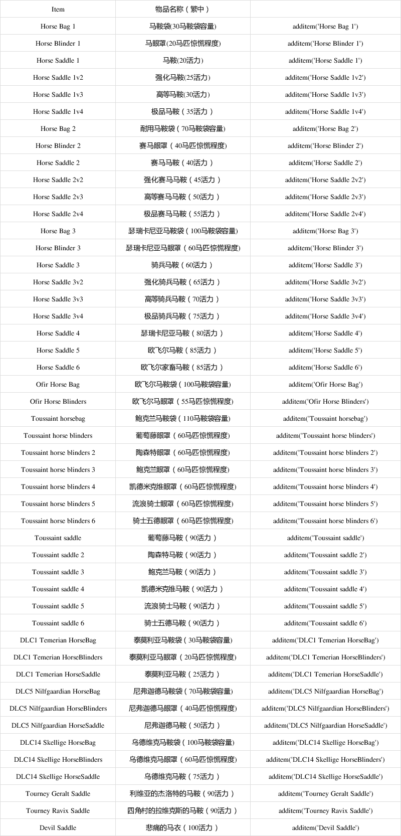 巫师3马具外观一览图片