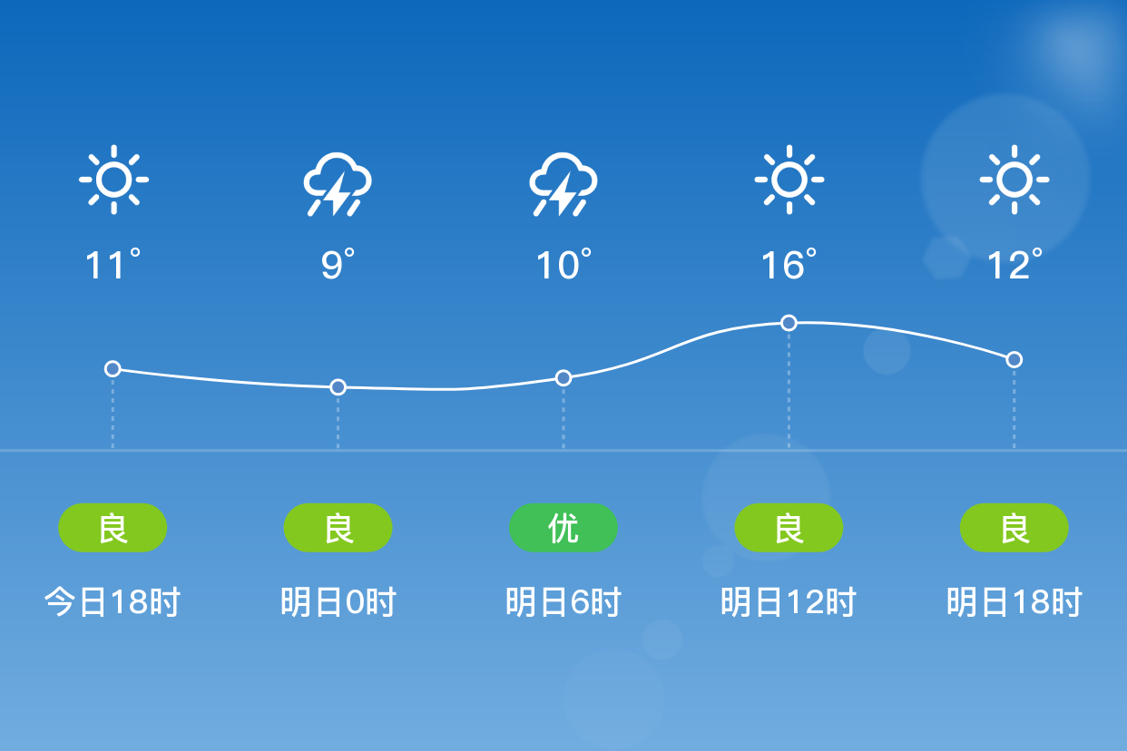 莱西天气预报图片