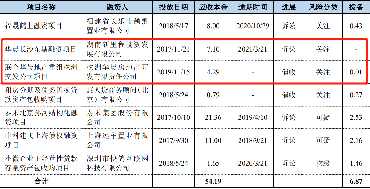 株洲华晨地产重整计划表决再次延期,仅差最大债权人的关键票