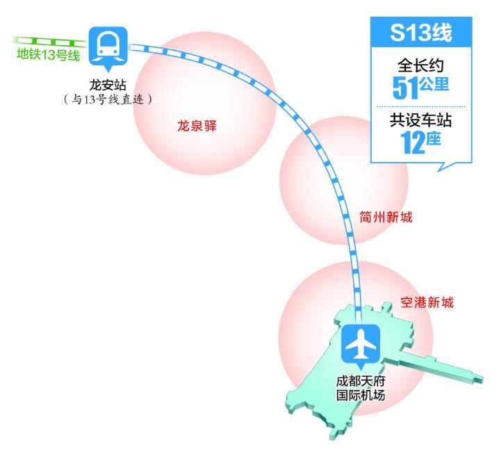 成都s13线地铁线路图图片