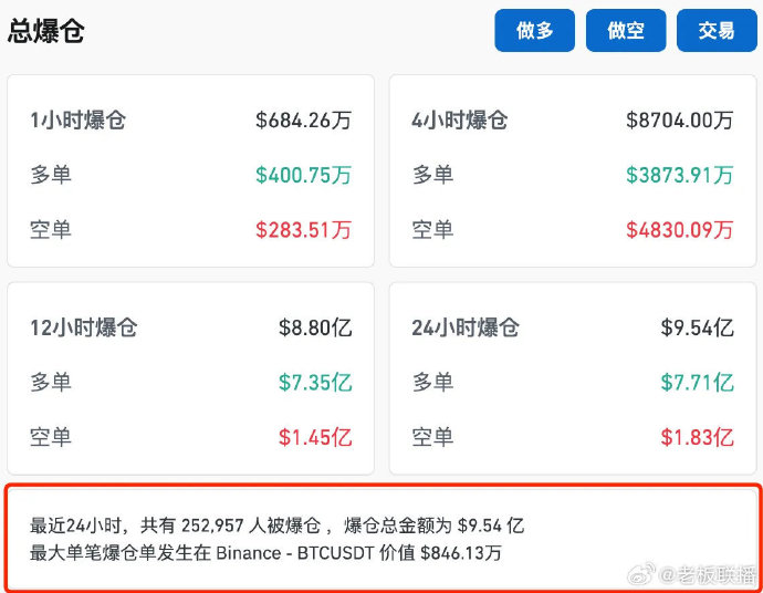 中东局势致25万虚拟货币投资者爆仓,伊朗袭击以色列致比特币大跌超5%