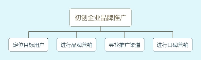 推广策略都有哪些理论（推广策略都有哪些）