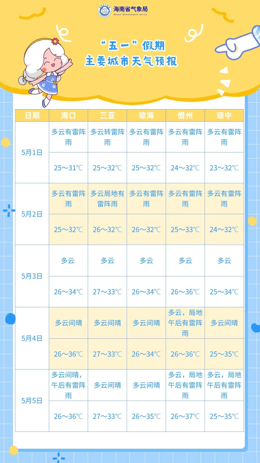 三亚天气预报15天查询在线 三亚天气预报15天查询在线