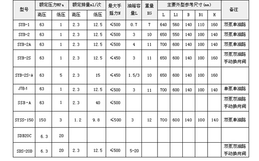 sds-20d手动泵 昌建液压