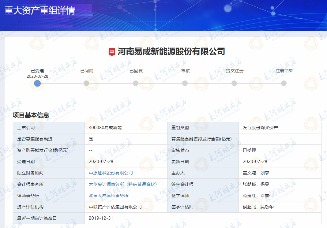 创业板注册制下河南第一单!易成新能资产重组获受理
