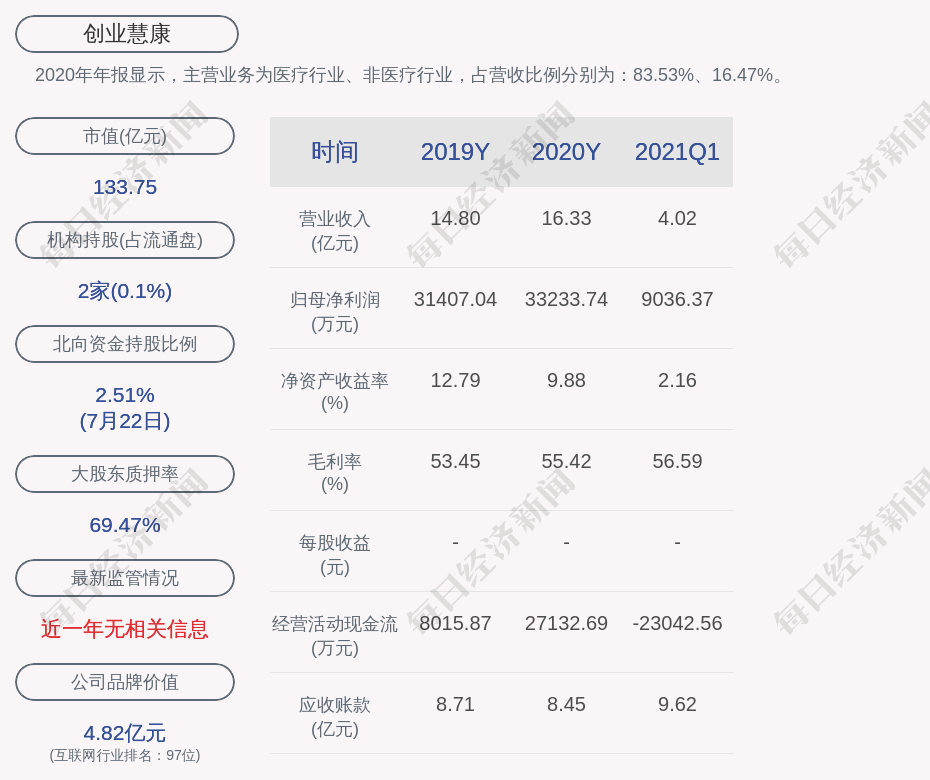 创业慧康股票行情