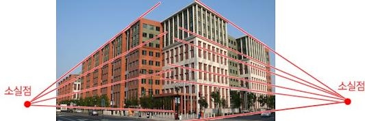 场景绘画该怎么透视?