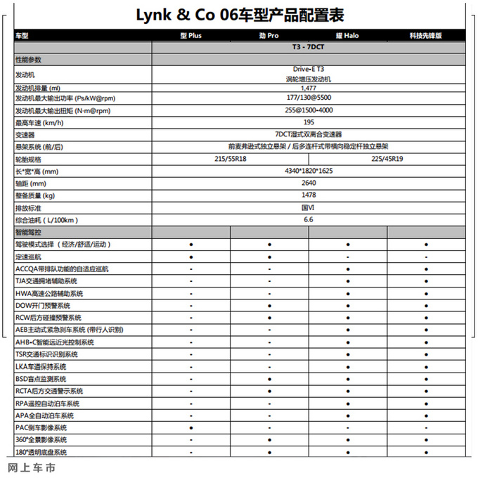 领克06参数配置详解图片