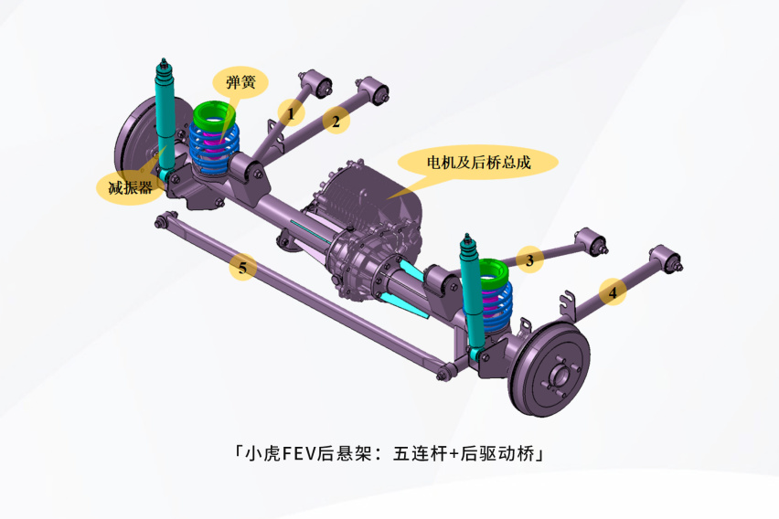 整体桥式非独立悬挂图片