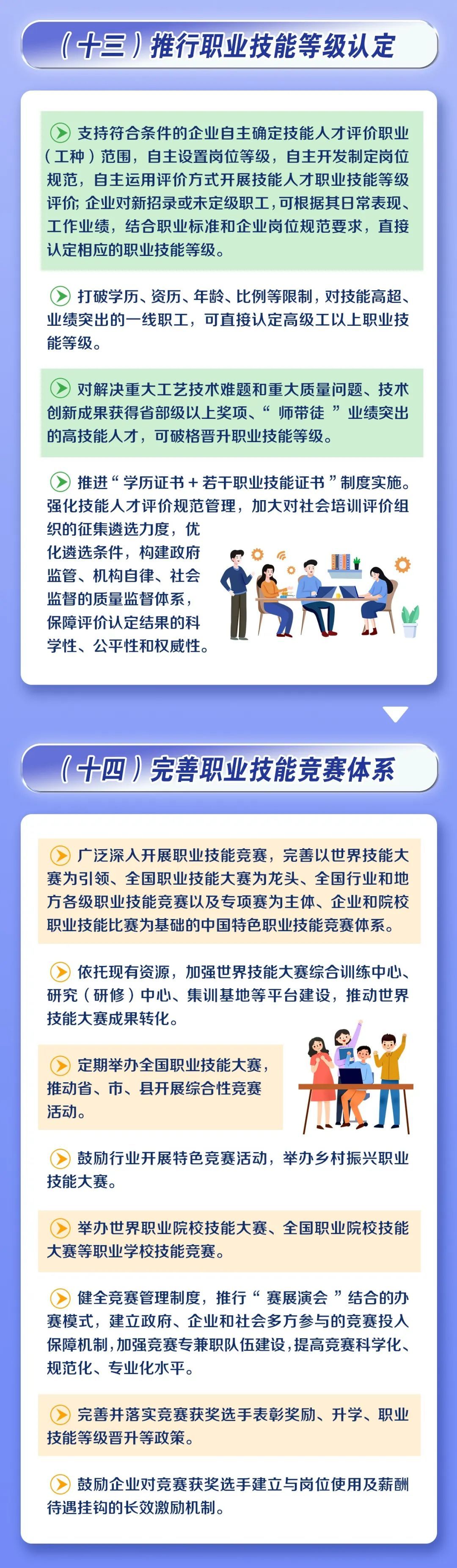 一图读懂《关于加强新时代高技能人才队伍建设的意见》