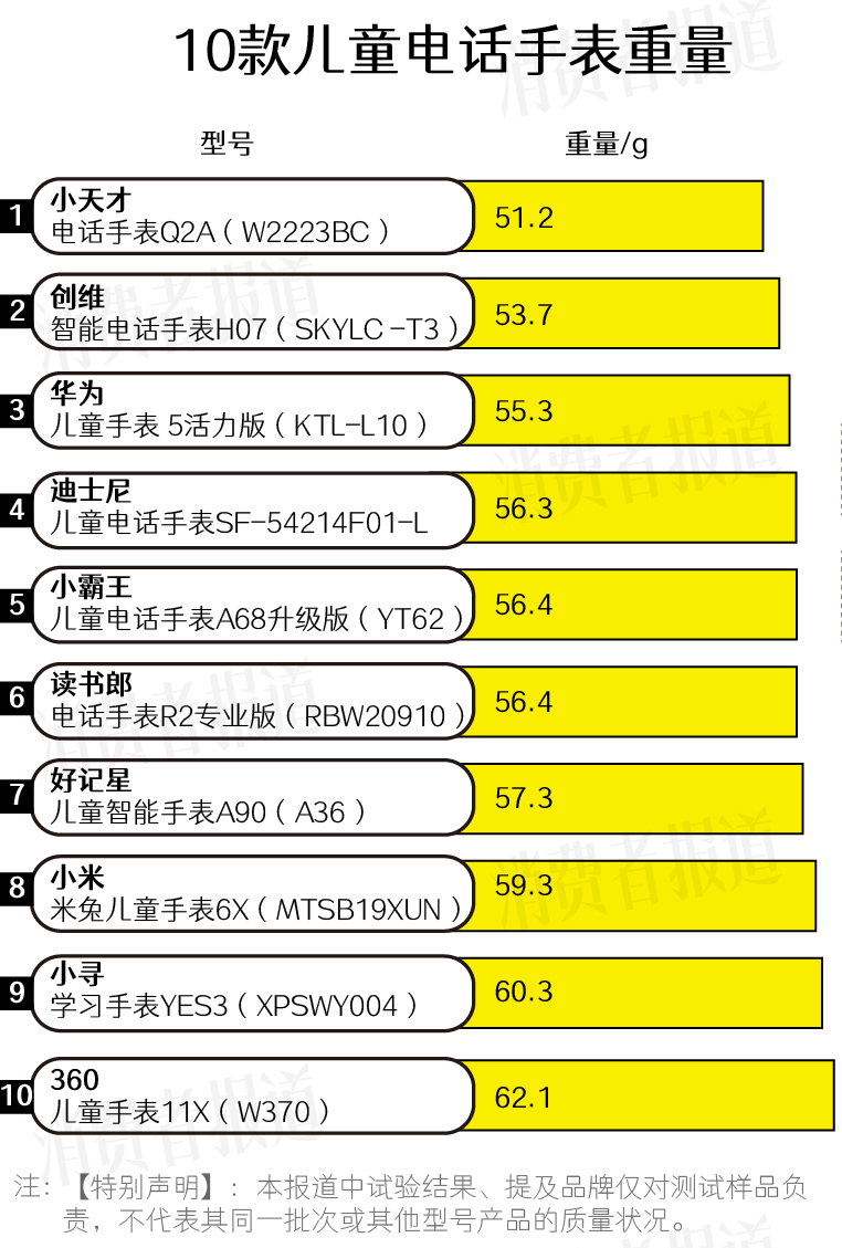 10款儿童电话测评报告 哪款性能更强