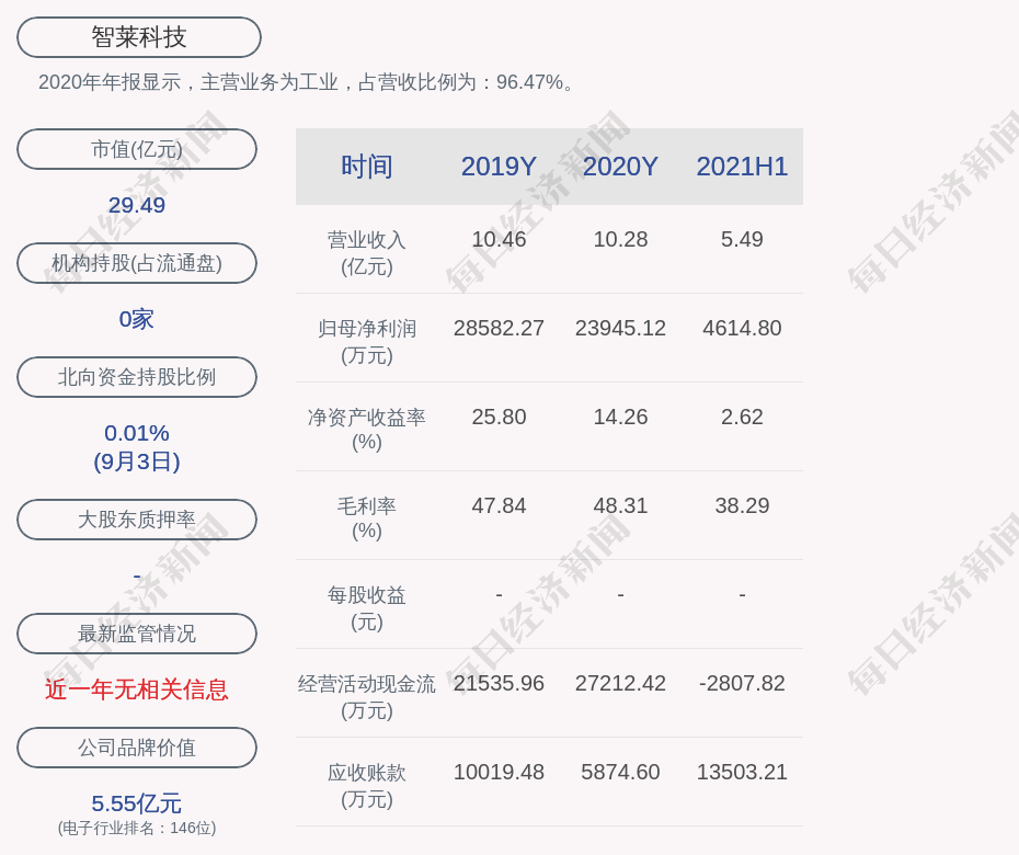 智莱科技:聘任谢德友先生为财务总监
