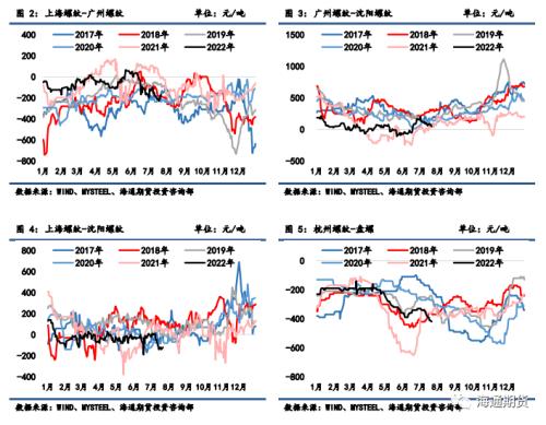 【黑色金属系列——钢材周报】情绪底后钢价暂时企稳