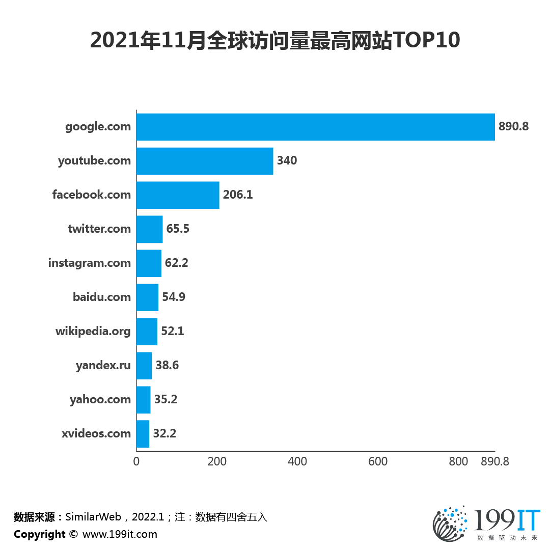 网址2021图片