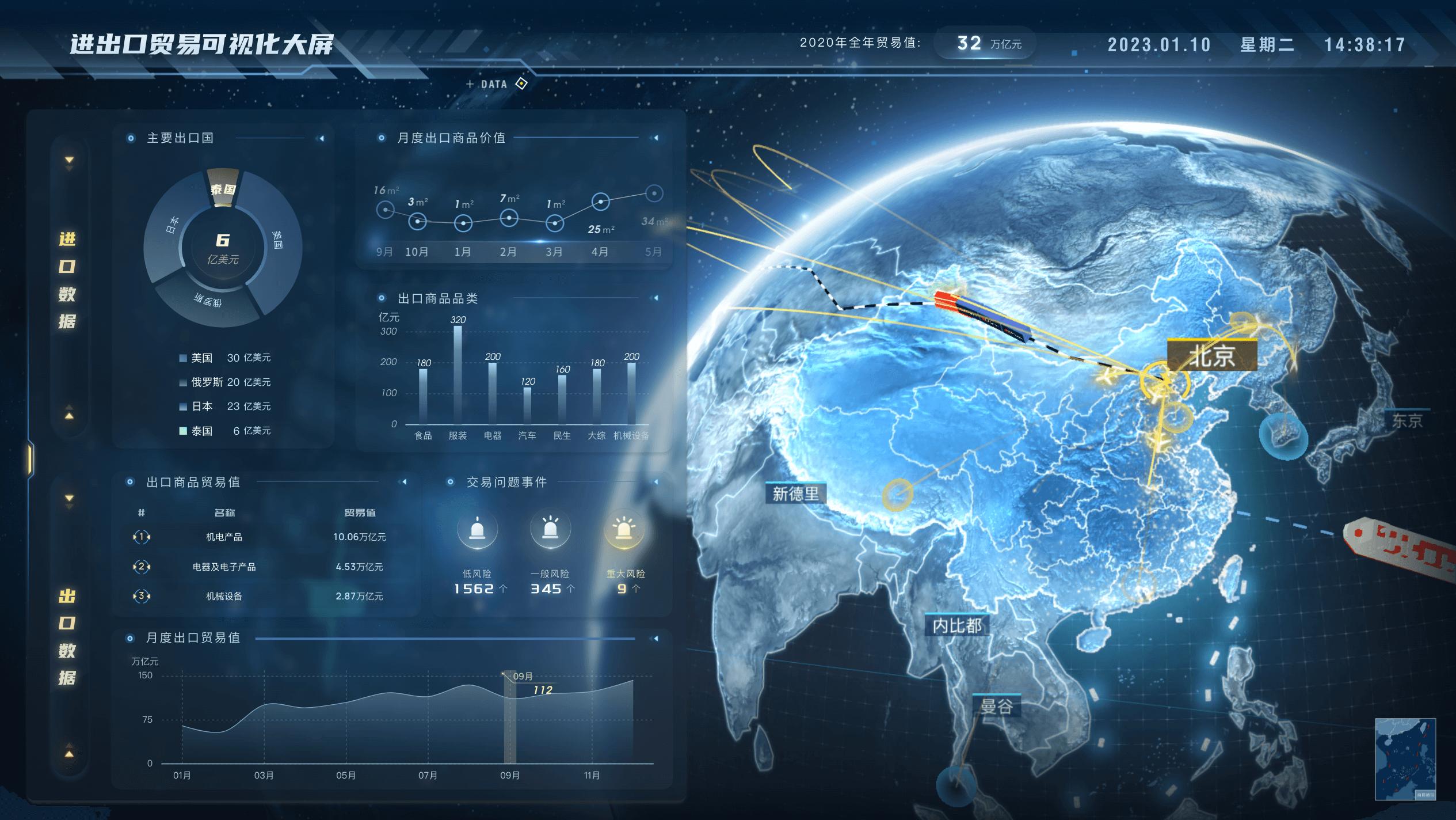 本身就是数据可视化,和大屏一结合,效果翻倍