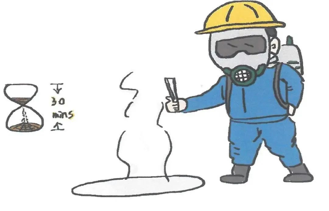 有毒有害气体导致7人中毒死亡!