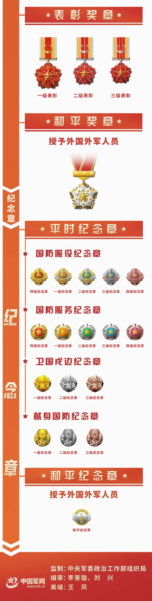 详细图解来了!新时代军队勋章奖章纪念章式样