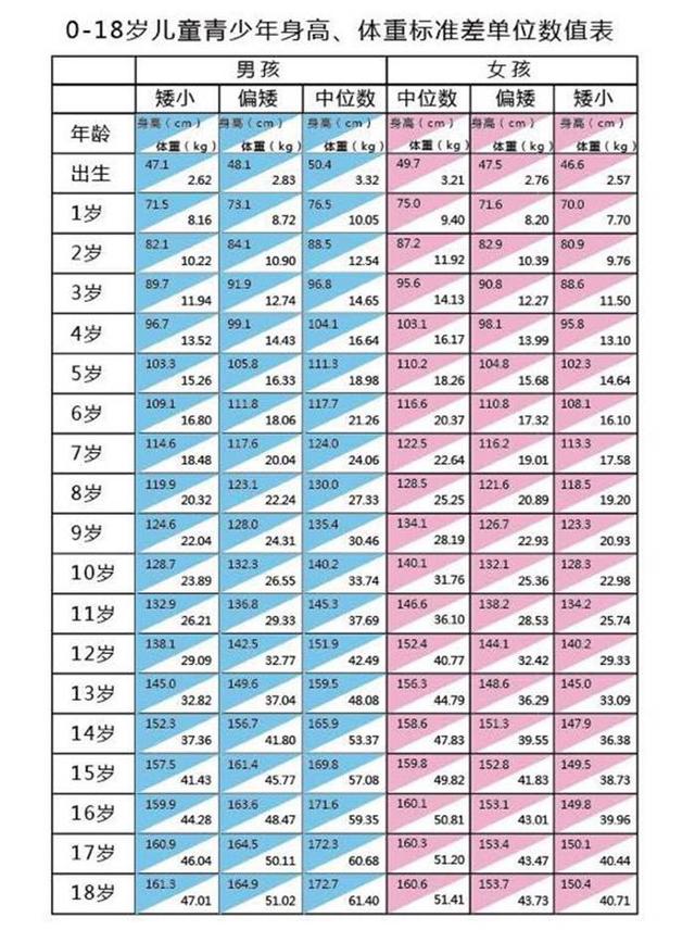 11岁女孩身高体重图片