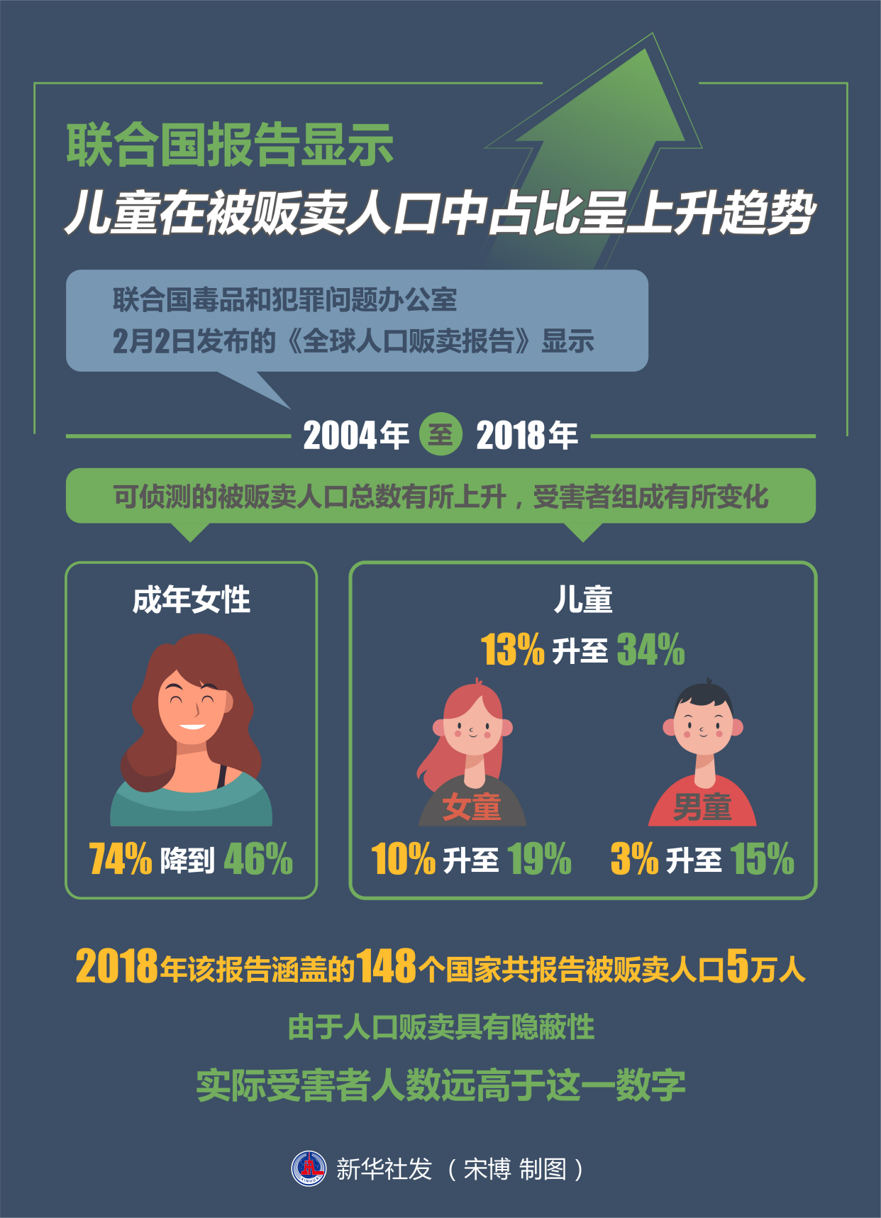 中国拐卖儿童人口统计图片