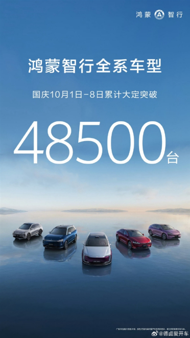 鸿蒙智行国庆假期大定超48500台 全新问界M7超1.5万
