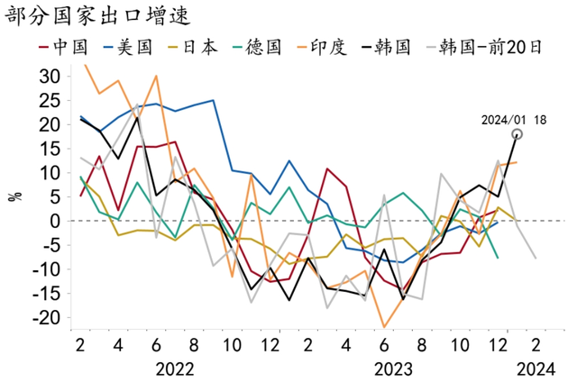 【招银研究|宏观经济月报】美国经济“不着陆”概率上升，中国经济积蓄动能（2024年2月）