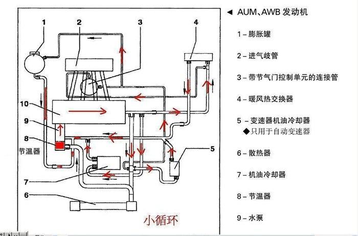 油冷器工作原理示意图图片