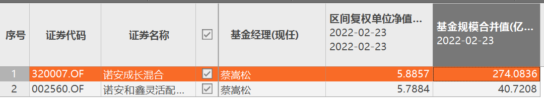 新能源,半导体齐反弹,明星基金经理崔宸龙,蔡嵩松旗下产品涨幅明显