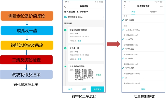 谋管理升级