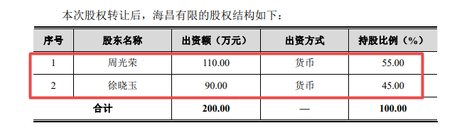 海昌新材：落子卫星天线定位领域 拟2.55亿元收购一通讯技术公司51%股权
