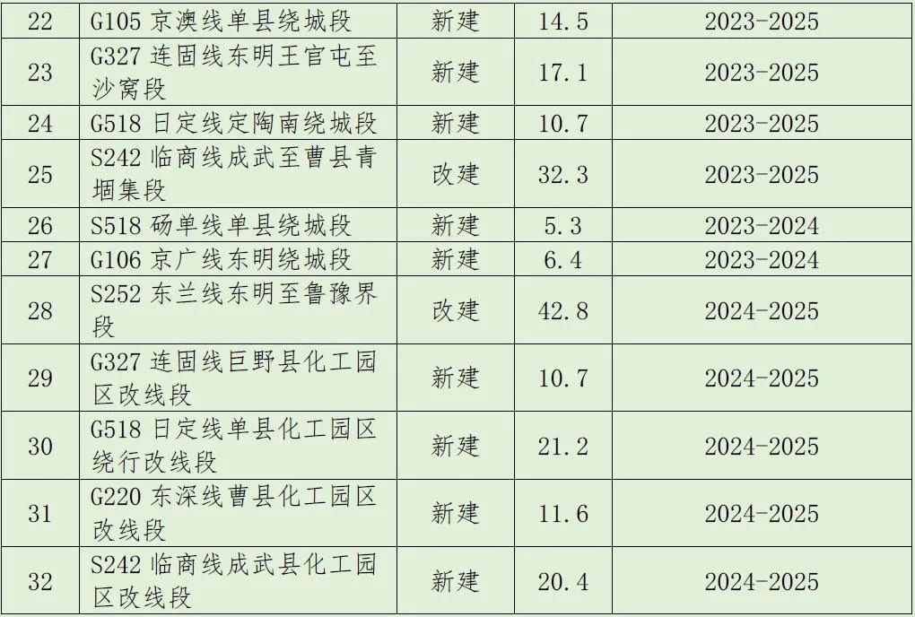 菏泽轨道交通图片