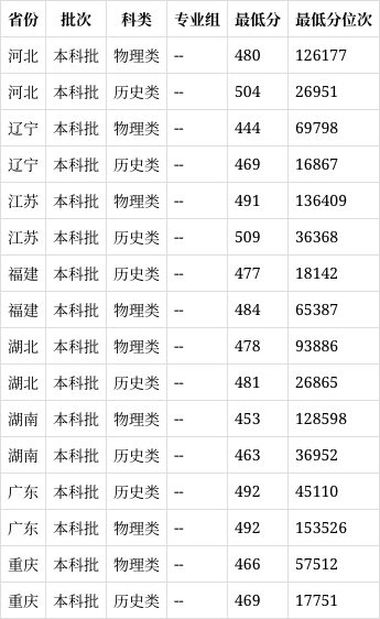 商洛学院是几本图片