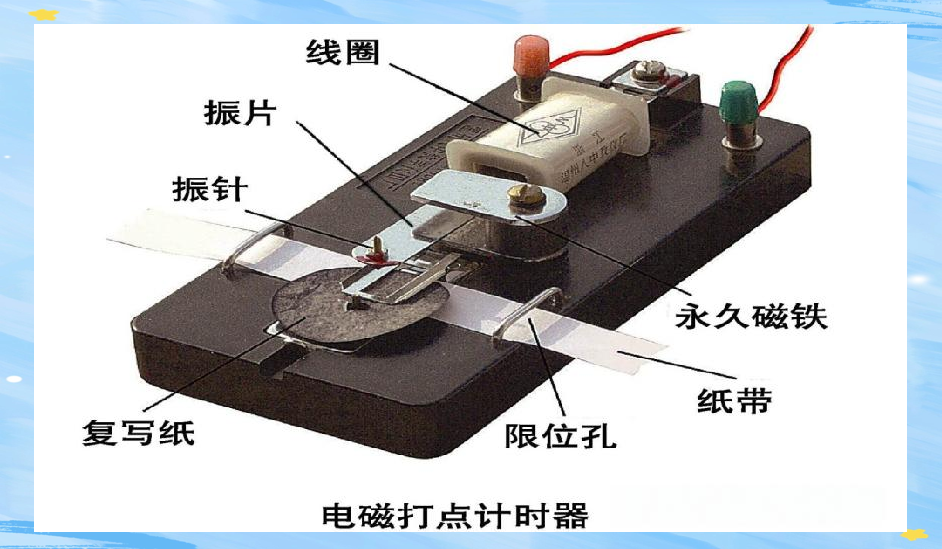高中物理实验专题探讨