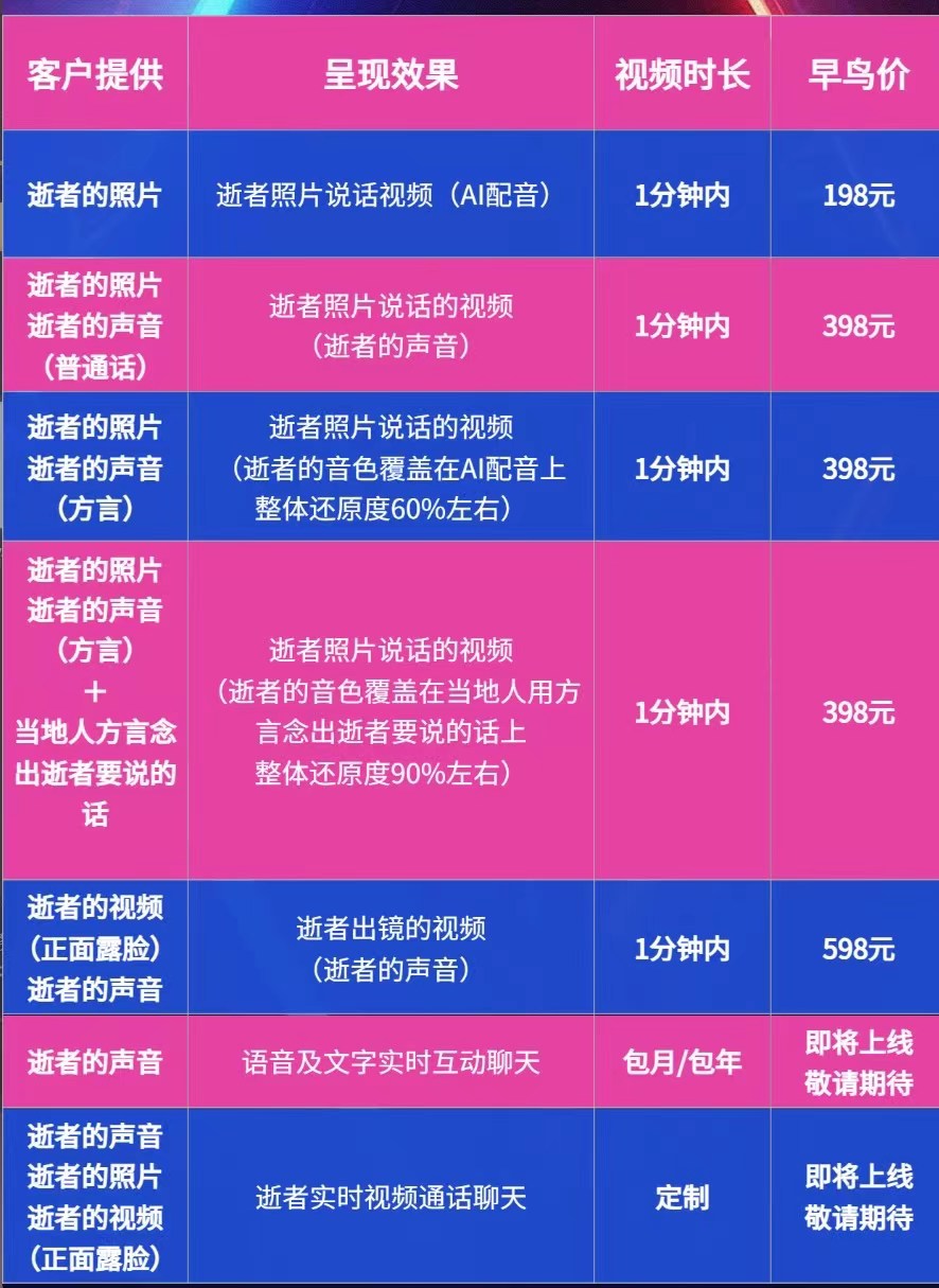 ai乔任梁,李玟"复活"背后成本不足百元 律师:或构成违法行为