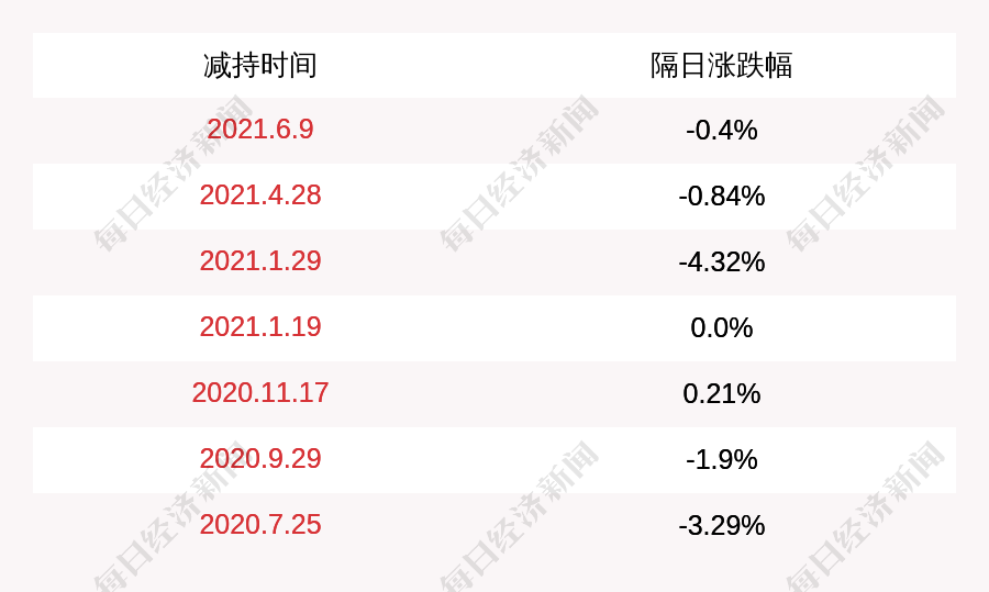 跃岭股份:控股股东,实际控制人之一林仙明减持500万股,占公司总股本1.